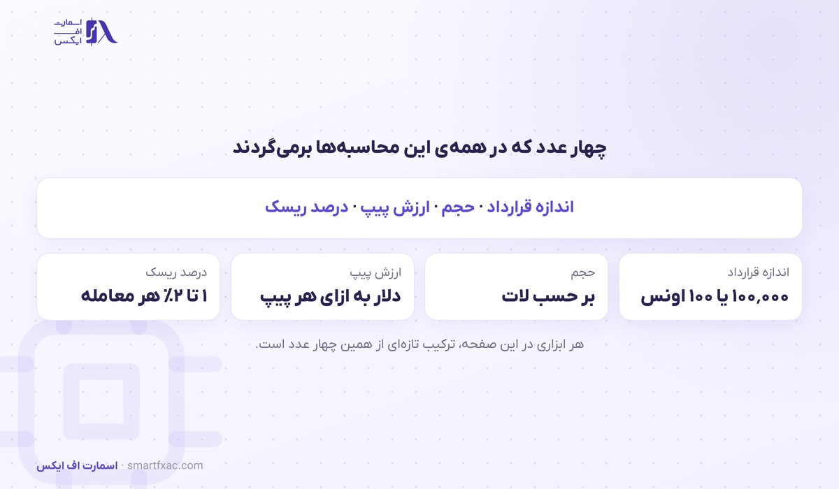 چهار عدد مشترک میان همه ماشین‌حساب‌های مالی
