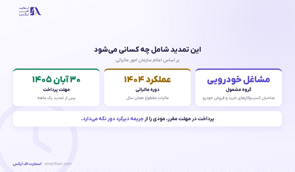 جزئیات تمدید مهلت مالیات مشاغل خودرویی تا ۳۰ آبان ۱۴۰۵