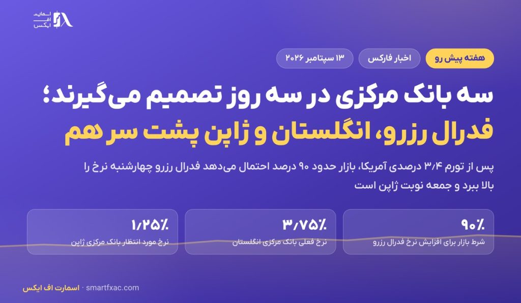سه بانک مرکزی در سه روز تصمیم می‌گیرند؛ فدرال رزرو، انگلستان و ژاپن پشت سر هم