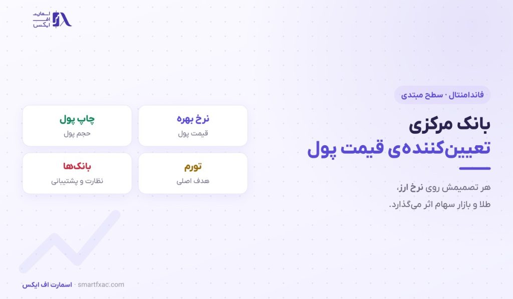بانک مرکزی چیست؟ | ۴ وظیفه، ابزارها و اثر بر نرخ ارز