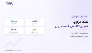 بانک مرکزی چیست؟ | ۴ وظیفه، ابزارها و اثر بر نرخ ارز