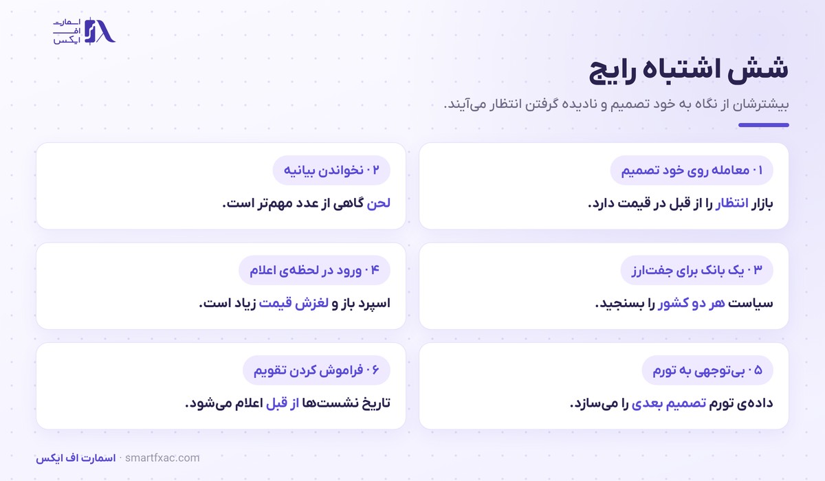شش اشتباه رایج معامله‌گران درباره تصمیم بانک مرکزی