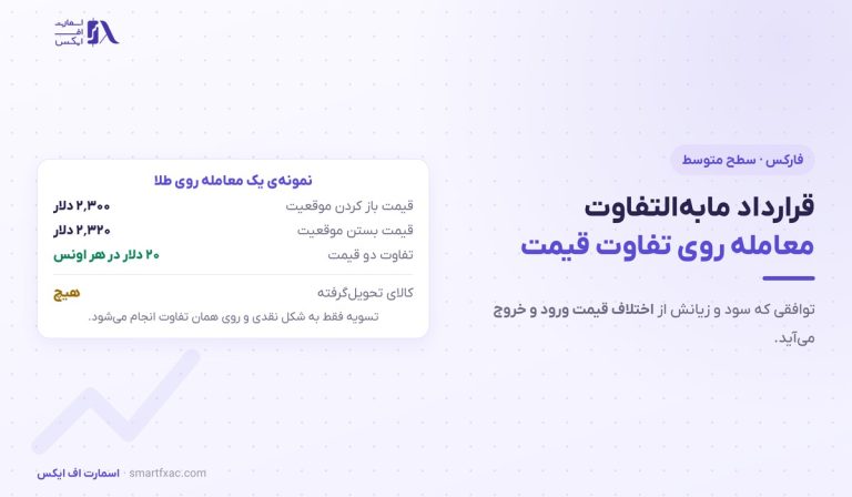 قرارداد مابه‌التفاوت (CFD) | ۵ تفاوت و ۳ هزینه
