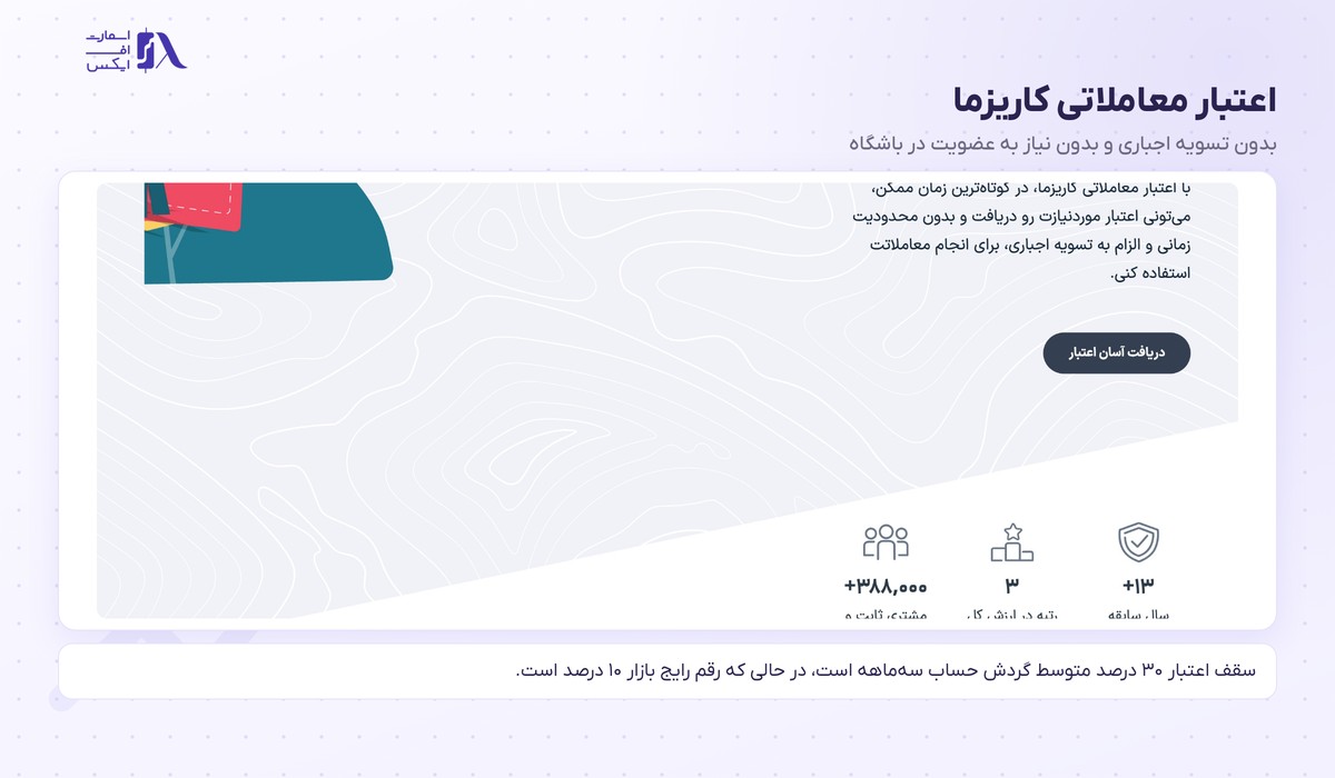 کارگزاری کاریزما | Charisma 4 اعتبار معاملاتی کارگزاری کاریزما