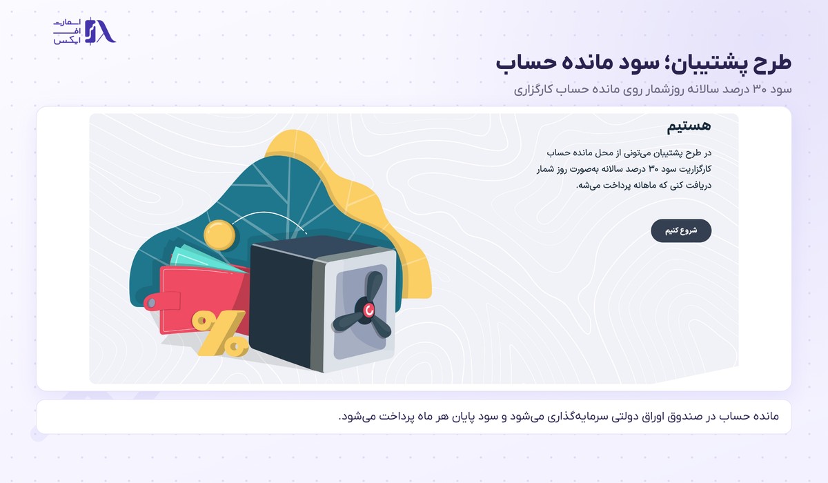 کارگزاری کاریزما | Charisma 3 طرح پشتیبان کارگزاری کاریزما برای سود مانده حساب