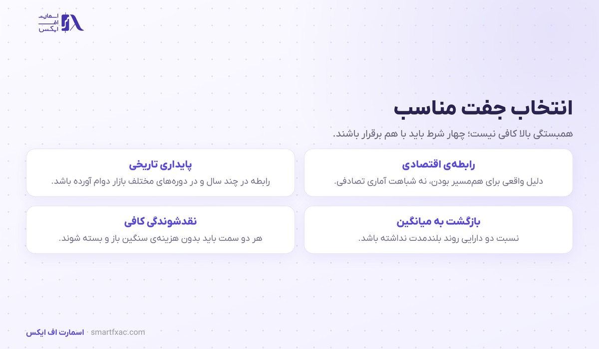 معاملات جفتی | ۴ شرط انتخاب جفت و ۶ ریسک اصلی 4 چهار شرط انتخاب جفت مناسب در معاملات جفتی