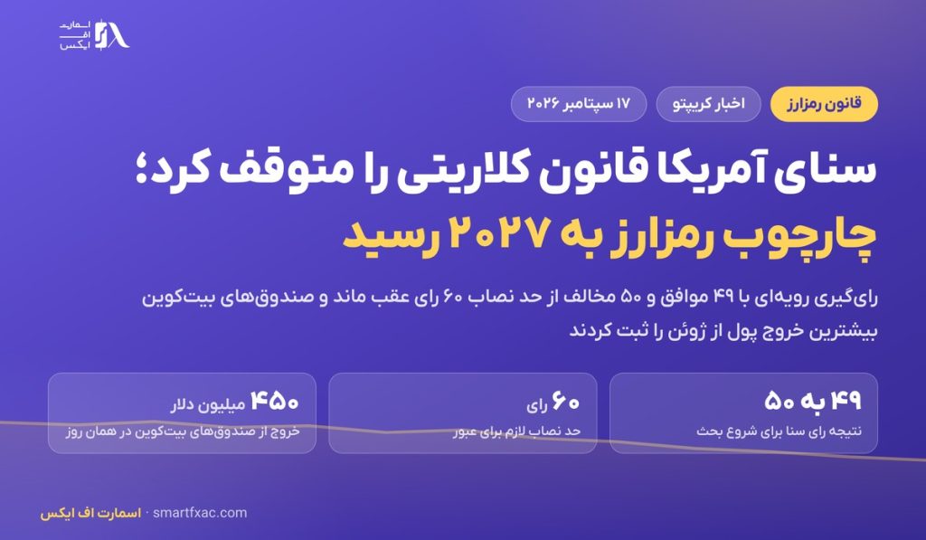 سنای آمریکا قانون کلاریتی را متوقف کرد؛ چارچوب رمزارز آمریکا به ۲۰۲۷ رسید