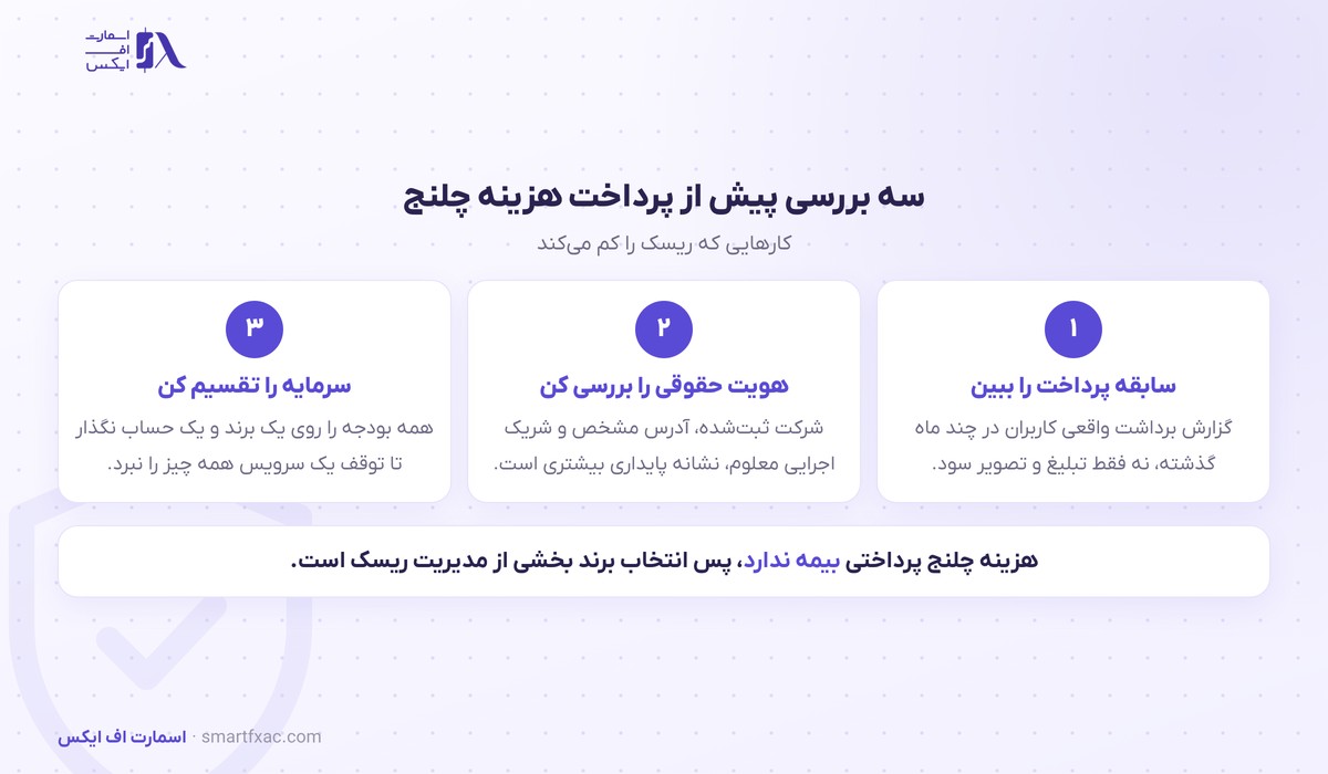 سه بررسی پیش از پرداخت هزینه چلنج پراپ فرم