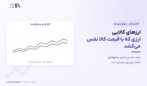 ارزهای کالایی | ۴ ارز اصلی و اثر قیمت کالا بر نرخ ارز