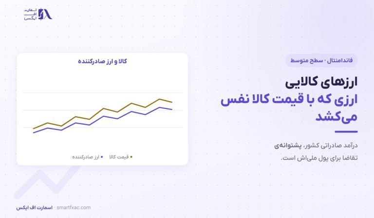 ارزهای کالایی | ۴ ارز اصلی و اثر قیمت کالا بر نرخ ارز