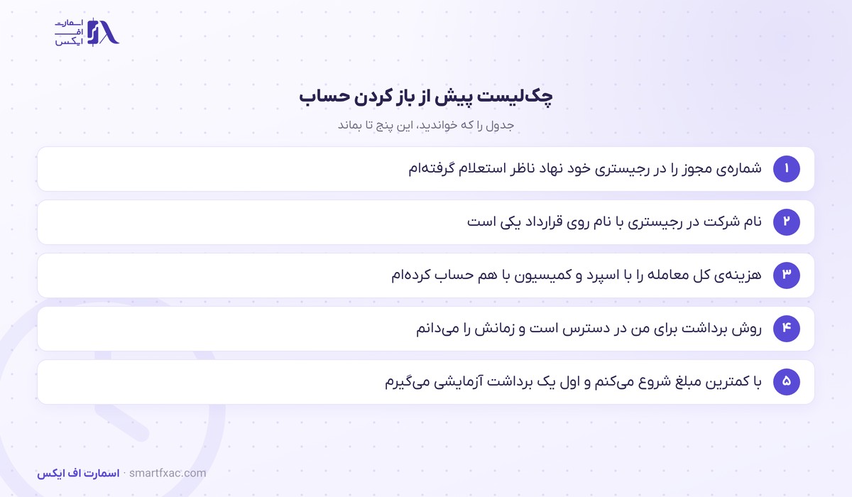 مقایسه 9 چکلیست پنج مرحلهای پیش از باز کردن حساب در بروکر