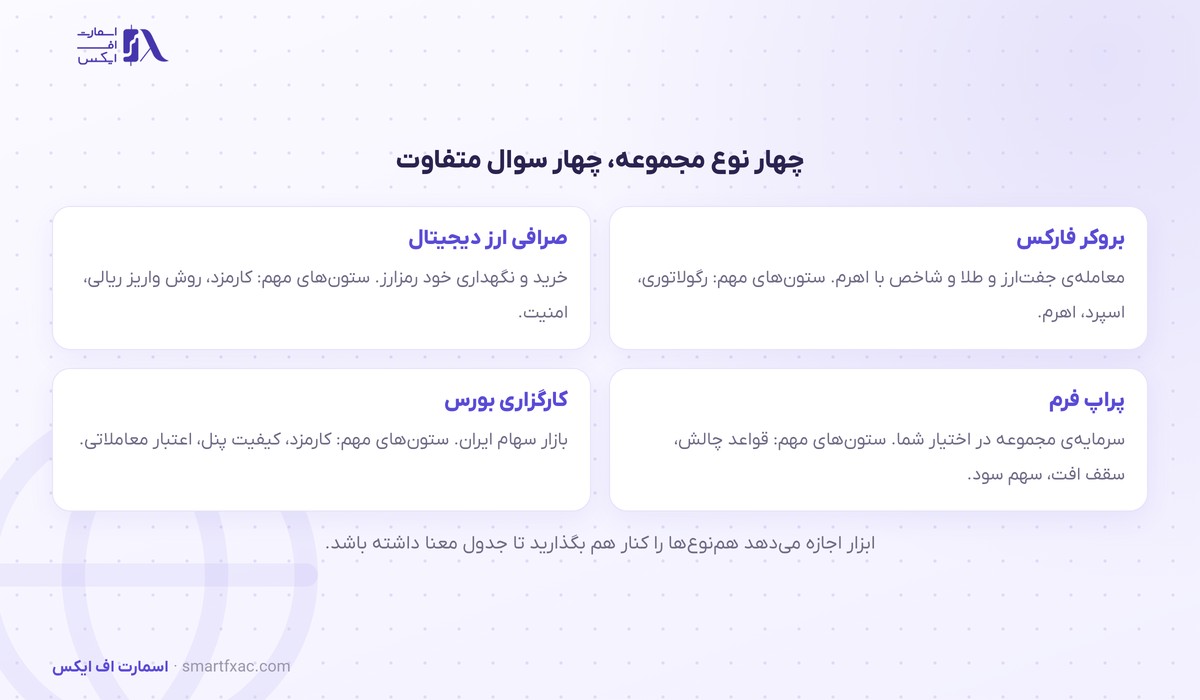 مقایسه 7 تفاوت بروکر فارکس و صرافی ارز دیجیتال و پراپ فرم و کارگزاری بورس