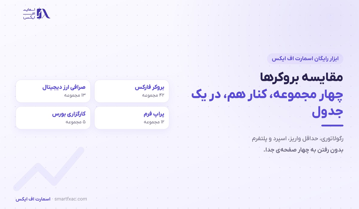 مقایسه 1 ابزار مقایسه بروکرها و صرافیها و پراپ فرمها و کارگزاریها