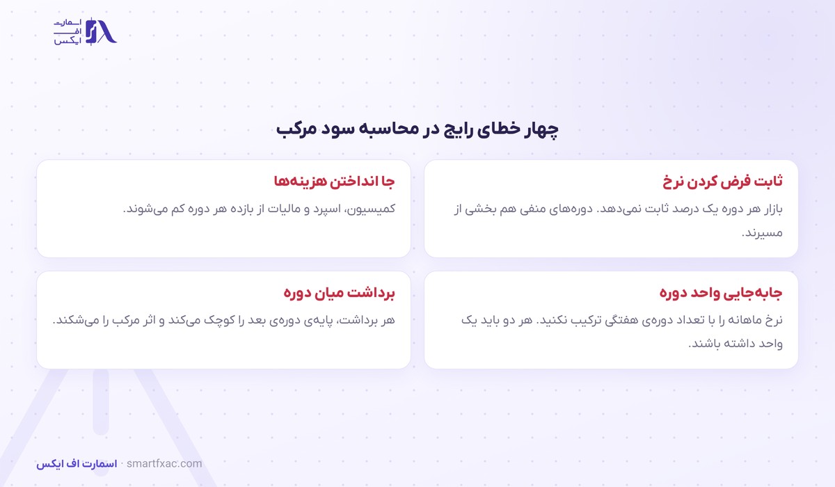 ماشینحساب سود مرکب 9 چهار خطای رایج در محاسبه سود مرکب