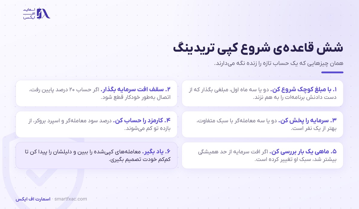شش قاعده شروع کپی تریدینگ برای یک حساب تازه