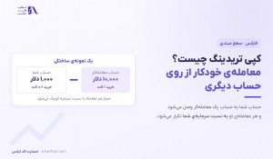 کپی تریدینگ چیست؟ | ۳ مدل، ۵ معیار انتخاب و ۴ ریسک