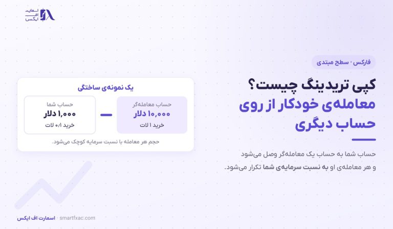 کپی تریدینگ چیست؟ | ۳ مدل، ۵ معیار انتخاب و ۴ ریسک