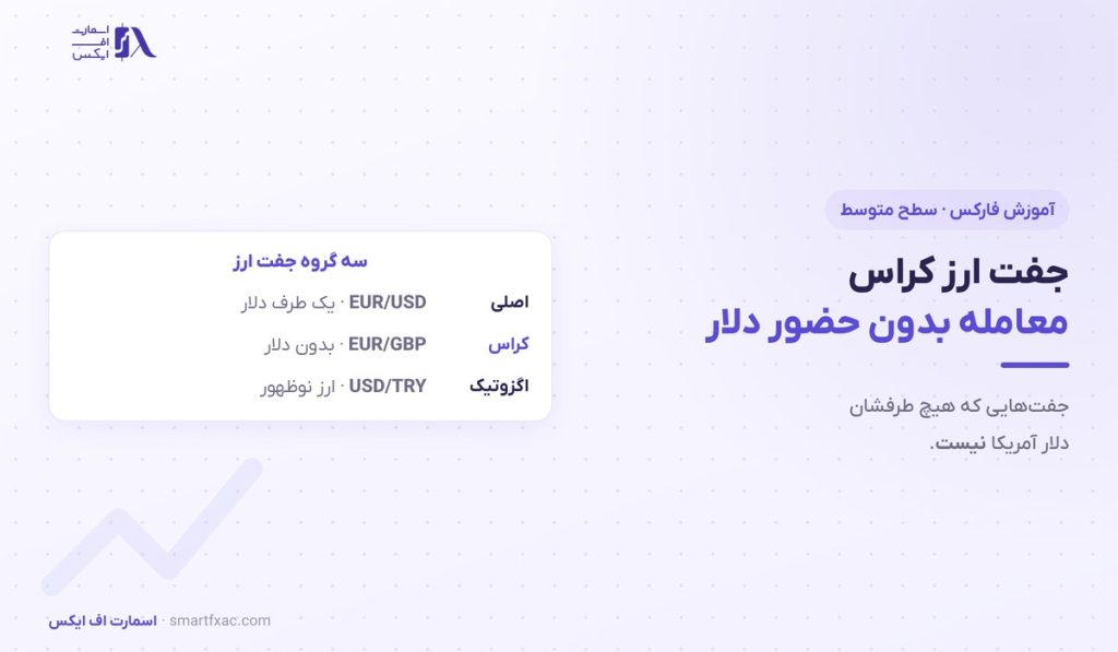 جفت ارز کراس چیست؟ | ۵ کراس اصلی و ۶ اشتباه رایج