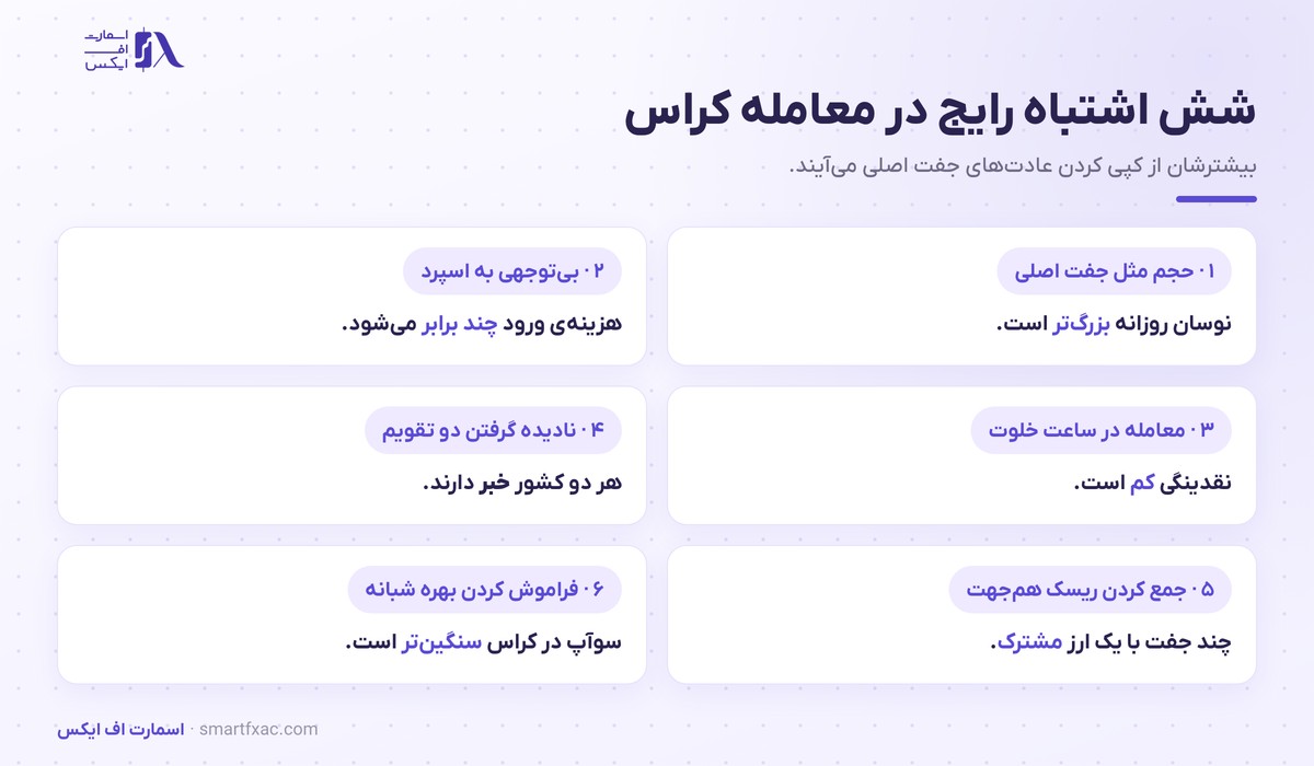 شش اشتباه رایج معامله‌گران در معامله جفت ارز کراس