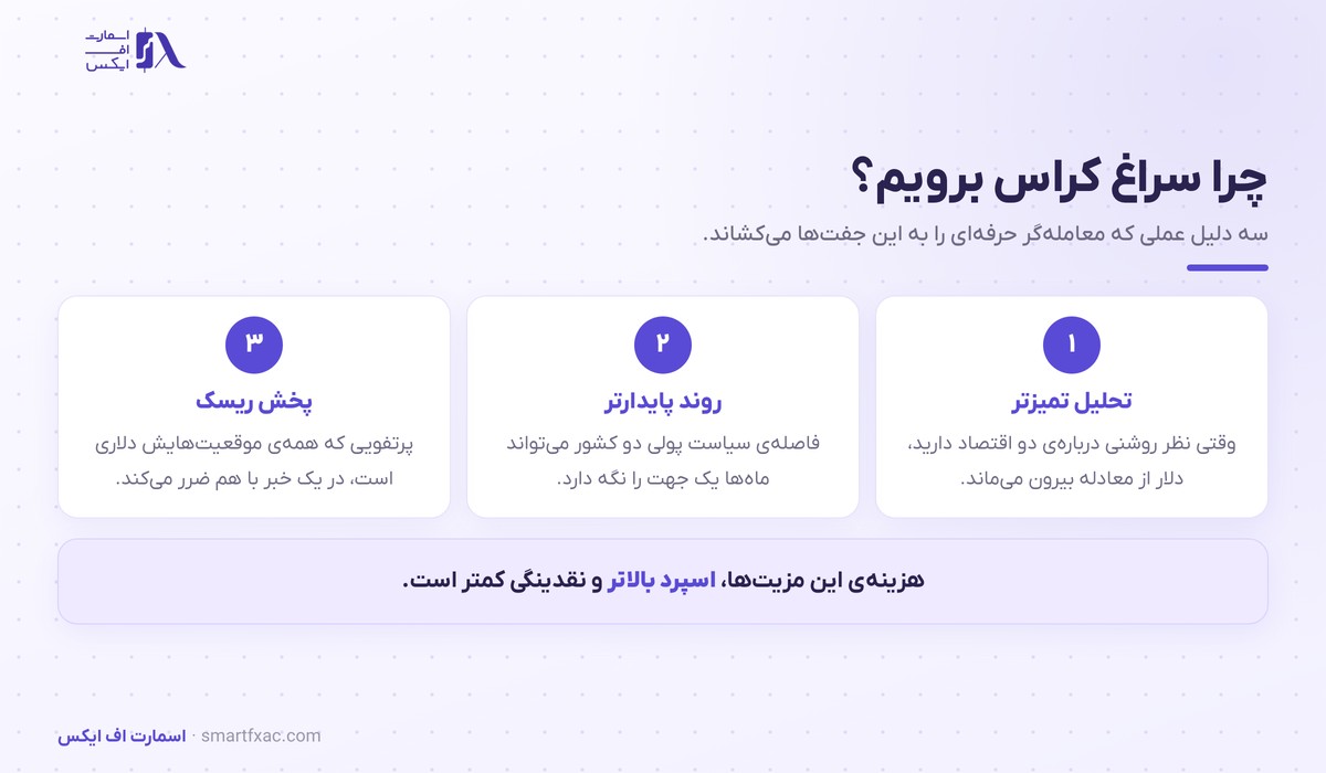 سه دلیل عملی برای معامله جفت ارز کراس