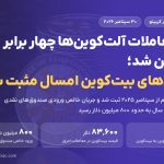 حجم معاملات آلت‌کوین‌ها چهار برابر بیت‌کوین شد؛ صندوق‌های بیت‌کوین امسال مثبت شدند