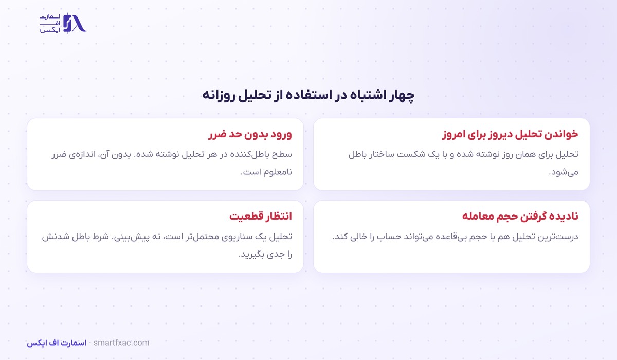چهار اشتباه رایج در استفاده از تحلیل روزانه ارز دیجیتال