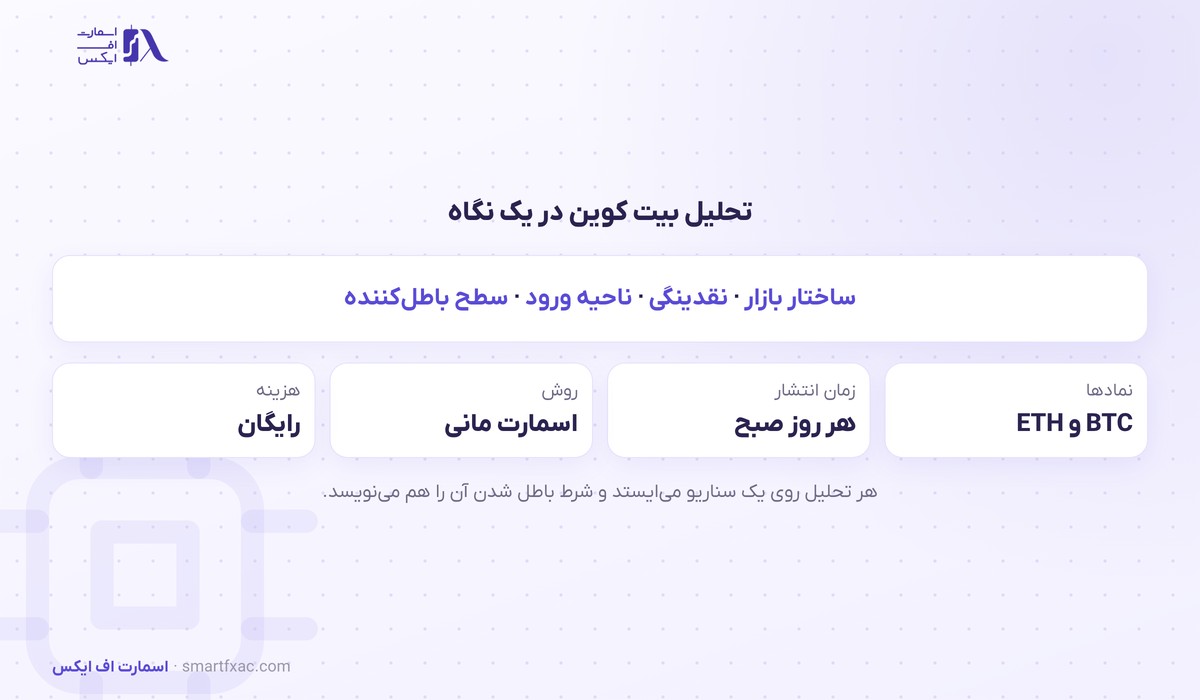 خلاصه روش تحلیل بیت کوین و اتریوم در اسمارت اف ایکس