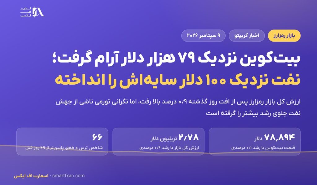 بیت‌کوین نزدیک ۷۹ هزار دلار آرام گرفت؛ نفت نزدیک ۱۰۰ دلار سایه‌اش را انداخته