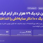 بیت‌کوین نزدیک ۷۹ هزار دلار آرام گرفت؛ نفت نزدیک ۱۰۰ دلار سایه‌اش را انداخته