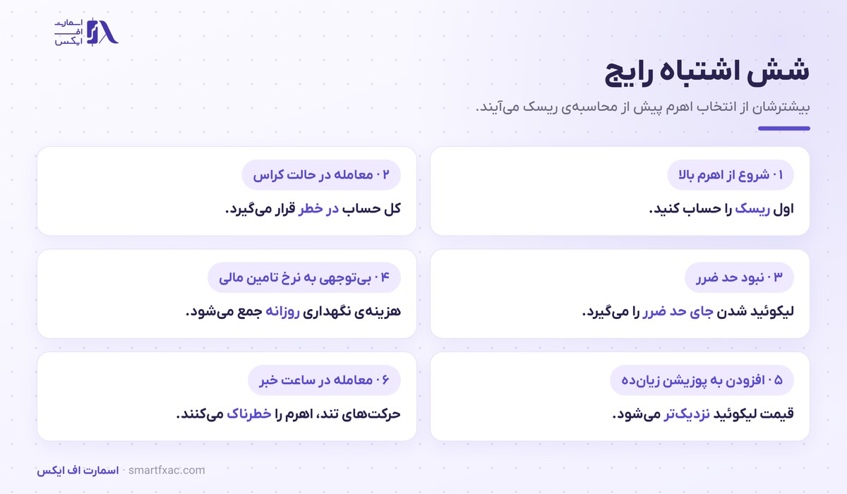 شش اشتباه رایج معامله‌گران در فیوچرز ارز دیجیتال