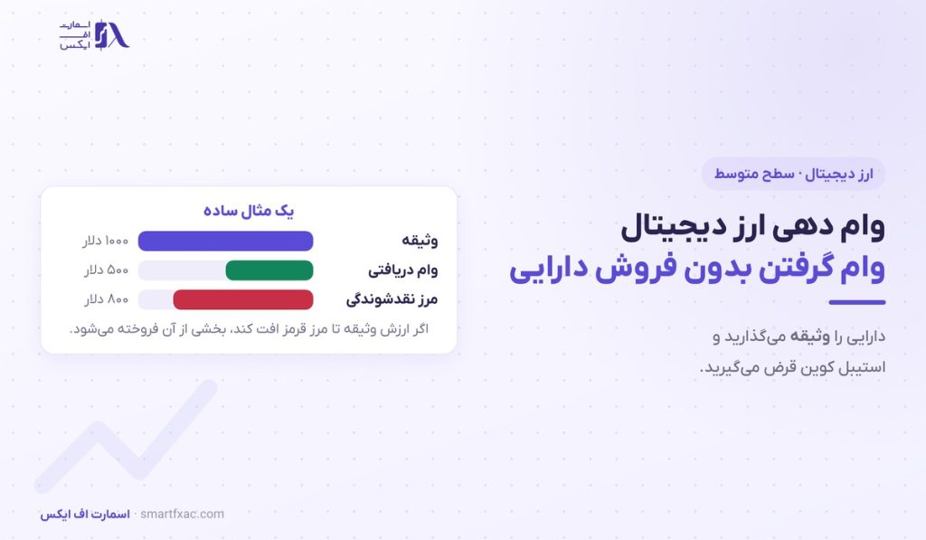 وام دهی ارز دیجیتال | ۲ مدل، نسبت وثیقه و ۶ ریسک