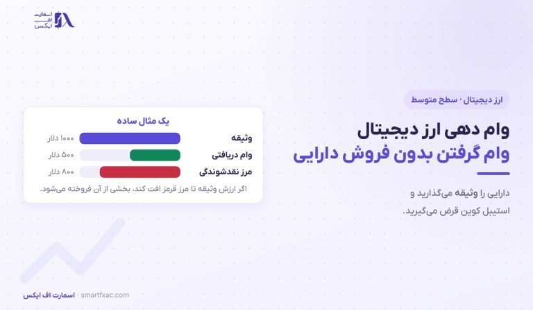 وام دهی ارز دیجیتال | ۲ مدل، نسبت وثیقه و ۶ ریسک