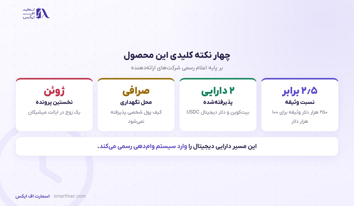 با بیتکوین میشود خانه خرید بدون فروختن آن؛ وام مسکن رمزارزی چطور کار میکند 5 نکتههای کلیدی وام مسکن با وثیقه رمزارز