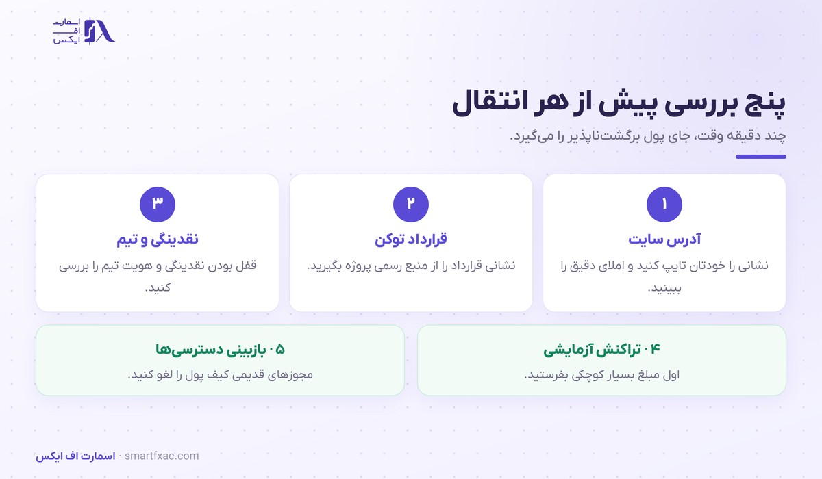 کلاهبرداری رمزارز | ۶ الگوی رایج و ۶ نشانه هشدار 5 پنج بررسی لازم پیش از هر انتقال برای پیشگیری از کلاهبرداری رمزارز