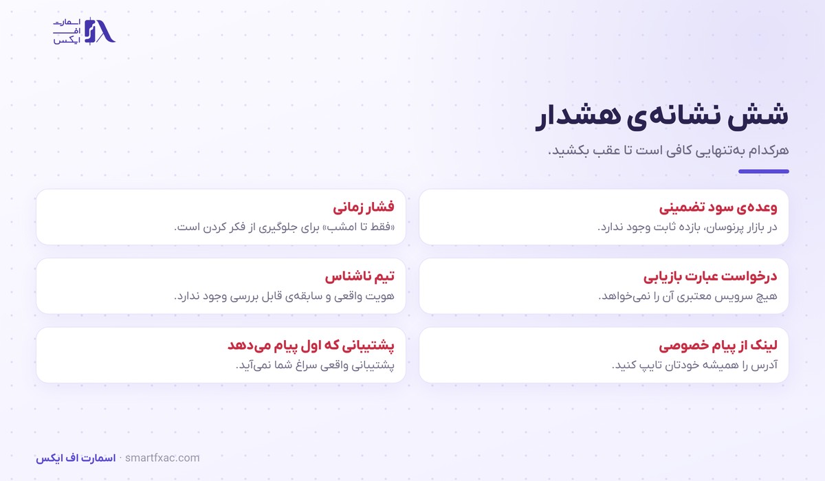 کلاهبرداری رمزارز | ۶ الگوی رایج و ۶ نشانه هشدار 4 شش نشانه هشدار برای تشخیص کلاهبرداری رمزارز