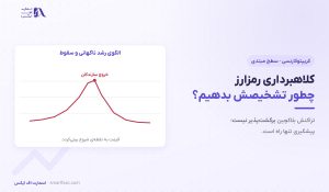 کلاهبرداری رمزارز | ۶ الگوی رایج و ۶ نشانه هشدار