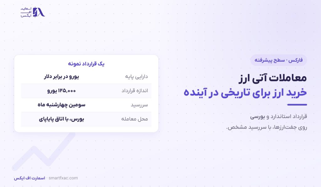 معاملات آتی ارز چیست؟ | ۳ کاربرد و ۶ اشتباه رایج
