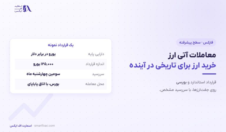 معاملات آتی ارز چیست؟ | ۳ کاربرد و ۶ اشتباه رایج