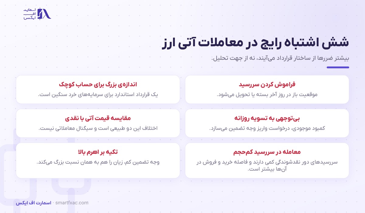 شش اشتباه رایج معامله‌گران در معاملات آتی ارز