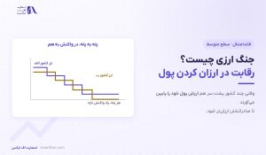 جنگ ارزی چیست؟ | ۴ ابزار، ۳ نمونه و اثر بر بازار