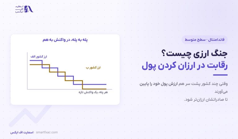 جنگ ارزی چیست؟ | ۴ ابزار، ۳ نمونه و اثر بر بازار