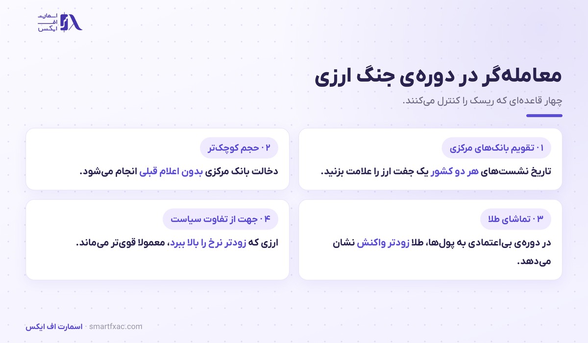 چهار قاعده معامله در دوره جنگ ارزی شامل تقویم بانک مرکزی و حجم کوچک تر و تماشای طلا