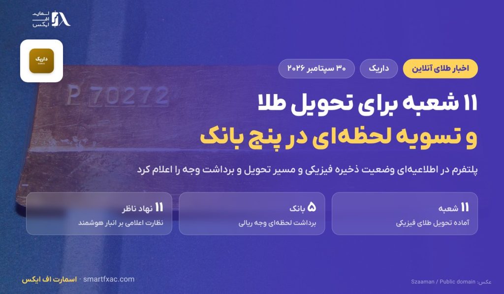 پشتوانه طلای کاربران داریک؛ ۱۱ شعبه تحویل و ۵ بانک تسویه 1 پشتوانه طلای کاربران داریک؛ ۱۱ شعبه تحویل و ۵ بانک تسویه