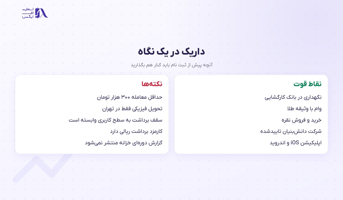 نقاط قوت و نکته‌های داریک در یک نگاه