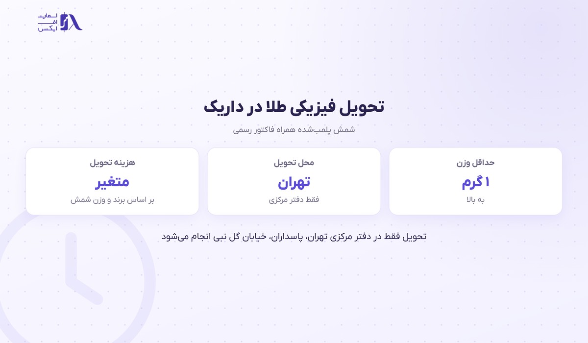 شرایط تحویل فیزیکی شمش طلا در داریک