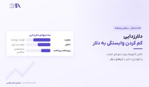 دلارزدایی چیست؟ | ۳ جبهه، ۵ ابزار و سقف واقعی آن