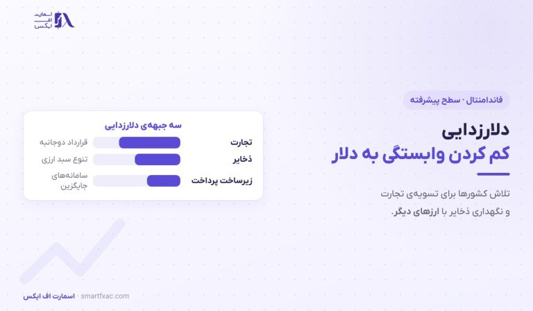 دلارزدایی چیست؟ | ۳ جبهه، ۵ ابزار و سقف واقعی آن
