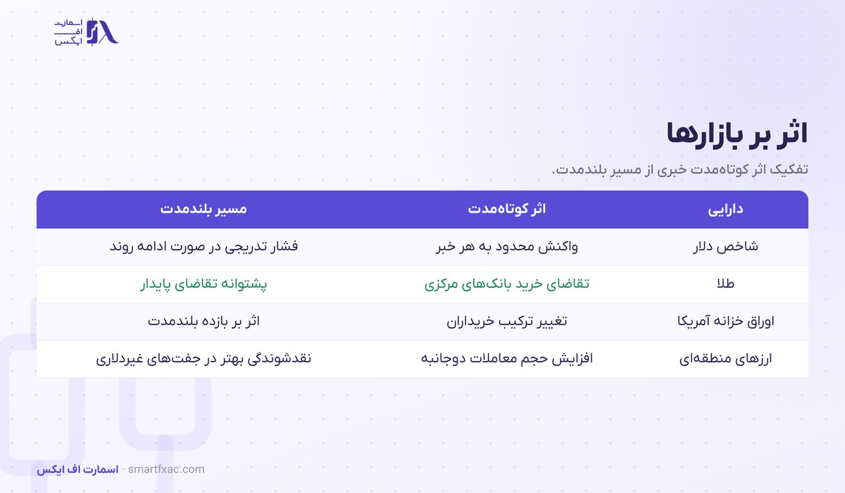 دلارزدایی چیست؟ | ۳ جبهه، ۵ ابزار و سقف واقعی آن 5 اثر دلارزدایی بر شاخص دلار، طلا، اوراق و ارزهای منطقهای