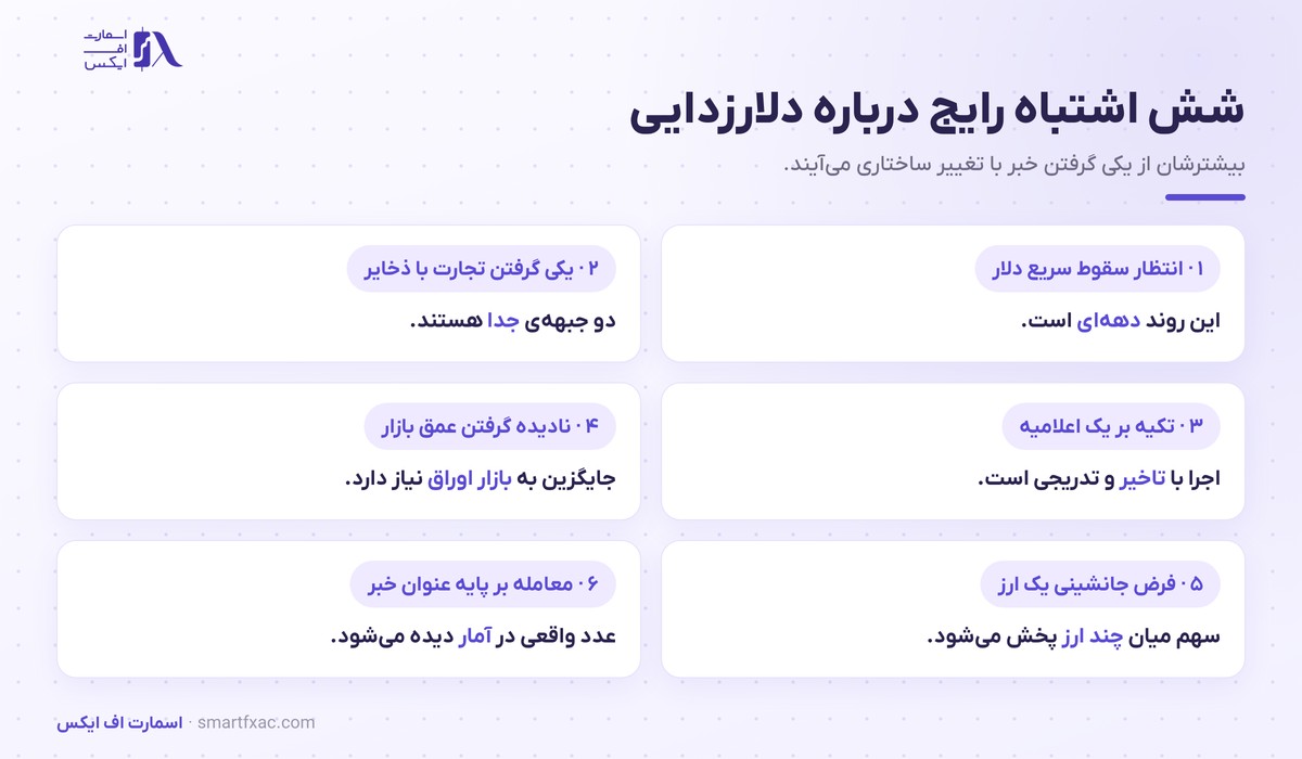 دلارزدایی چیست؟ | ۳ جبهه، ۵ ابزار و سقف واقعی آن 6 شش اشتباه رایج تحلیلگران درباره دلارزدایی