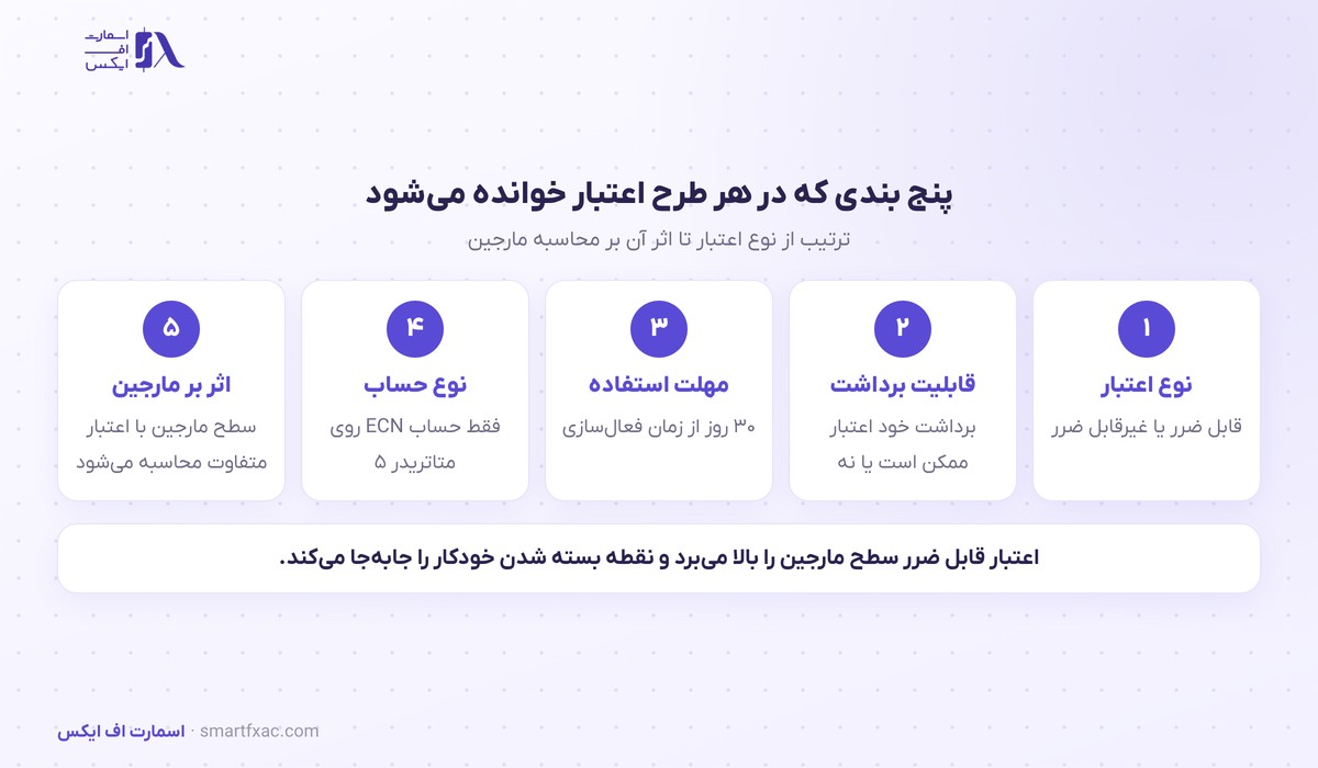 پنج بندی که در هر بونوس پلکانی پیش از فعال‌سازی خوانده می‌شود